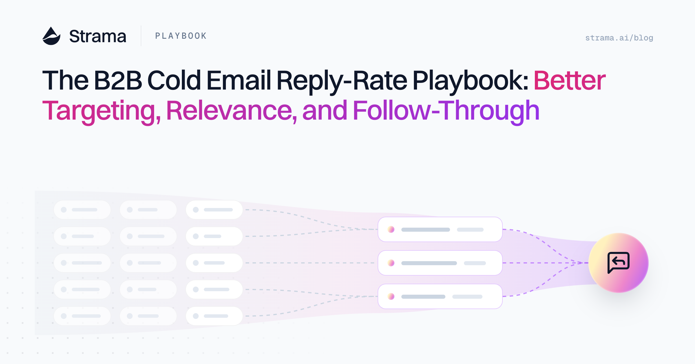 Strama playbook cover showing a broad grid of target accounts narrowing to three well-fit accounts and a single reply icon