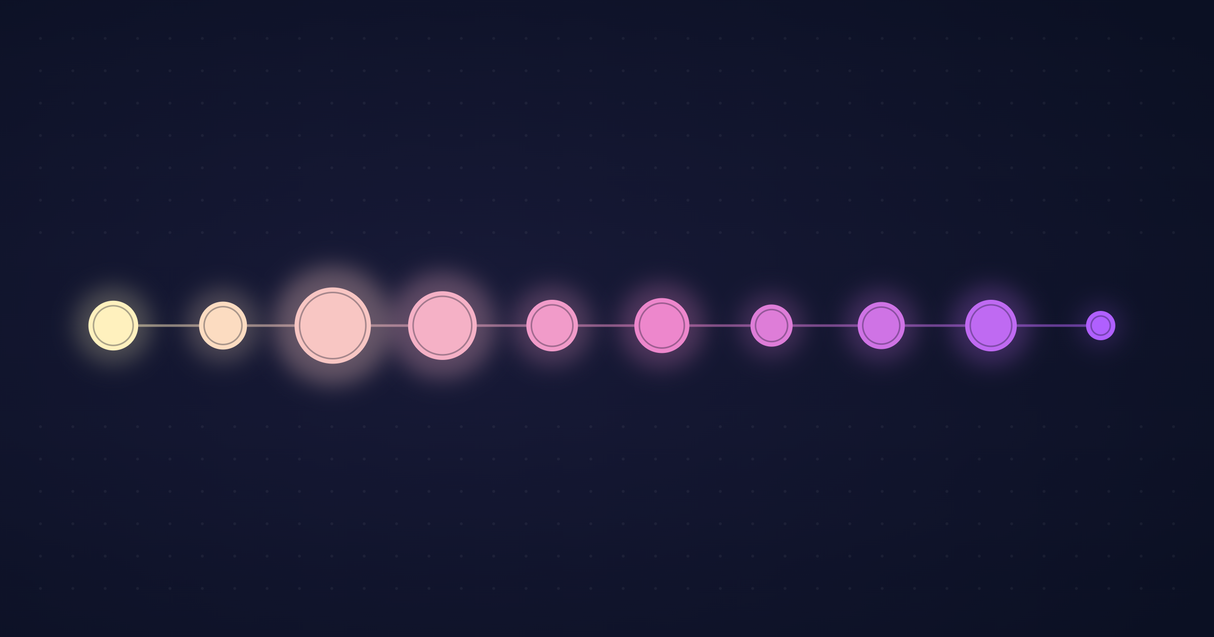 Ten glowing touchpoint nodes on a dark timeline, sized by how likely each touch is to earn a reply, peaking at touches three and four